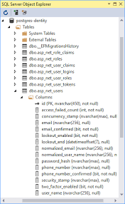 For example, in case with postgresql, the practical naming convention to use is snake_case (feel free to ask. Customising Asp Net Core Identity Ef Core Naming Conventions For Postgresql
