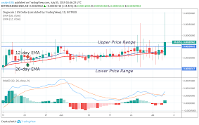 Dogecoin price prediction 2021, doge price forecast. Dogecoin Price Prediction Today Daily Doge Value Forecast July 5