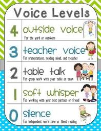 Classroom Voice Level Chart Lime Green Turquoise And