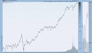 Dow Jones Chart The New Daily