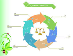 Circular Motion Is A Movement Of An Object Along The Circumference Of A Circle The Circular Motion Diagram Can Be Used To Resource Recycling Templates Diagram