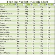 Calories In Vegetables Chart Bedowntowndaytona Com