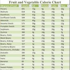 calories in vegetables chart bedowntowndaytona com