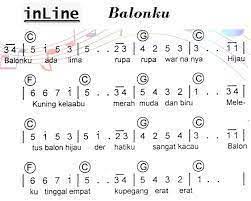 Yuk, bermain pianika lagu anak balonku ada lima!! Berikan Not Angka Pianika Lagu Balonku Ada Lima Brainly Co Id