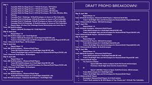 How to monopolize the draft in madden 19. Step By Step Guide To A Free Draft Master F2p Method Madden Nfl Mobile Discussion Madden Nfl Mobile Madden Nfl 19 Forums Muthead