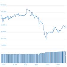 bitcoin price chart in inr steemit