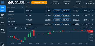 La cuenta demo en trading representa también la forma más recomendable de aprender a invertir ya que podrás utilizarla para analizar el mercado y construir tu estrategia de inversión. Las Mejores Cuentas Demo Trading 2021 100 Gratis