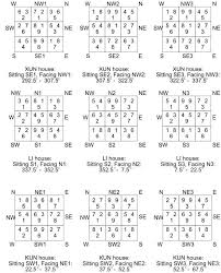 Period 9 Flying Star Charts Feng Shui Bestbuy