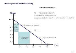 Senin, 05 april 2021 tambah komentar edit. Einflussfaktoren Fr Die Operationale Preisbildung Kosten Verbraucher Zielgruppen