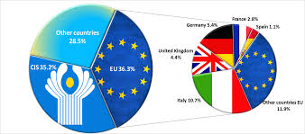 76 din 24 mai 2012 pentru punerea in aplicare a legii nr. Graphical Analysis Of Money Transfers From Abroad In Favour Of Individuals October 2017 Banca NaÈionalÄ A Moldovei