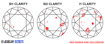 Si2 Clarity Diamonds Jewelry Secrets