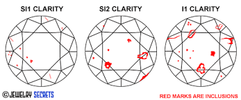 si2 clarity diamonds jewelry secrets