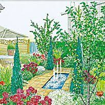 Profi Tipps Fur Die Gartenplanung Gartenplanung Garten Gartengestaltung