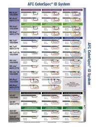 reference afc cable systems