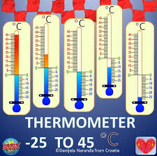 Thermometer Scales Of Temperature Celsius Degrees Clipart Clip Art Thermometer Star Template