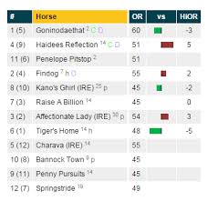 Horse Race Results Prediction Guide Cards Proform Racing