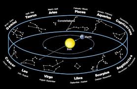 If you think about it, crabs have squishy body, protected by a big and hard exoskeleton. Zodiac Or Rasi Chakra In Astrology And Meanings Of 12 Zodiac Signs In Indian Hindu Vedic Astrology