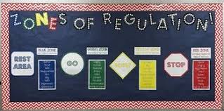 Included In This Product Is A Bulletin Board For The Zones Of Regulation Curriculum Zones Of Regulation Teacher Bulletin Boards Middle School Bulletin Boards