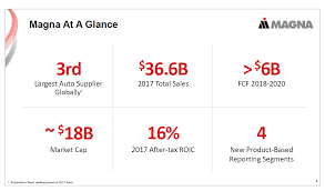 Magna Cum Laude Magna International Inc Nyse Mga