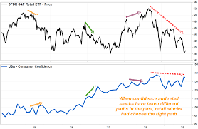 These Charts Warn That There Is Something Wrong With The