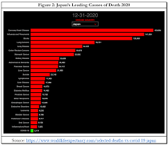 Japan S Superior Covid 19 Performance Is Built On The Absence Of Panic And Hysteria Australian Institute Of International Affairs Australian Institute Of International Affairs