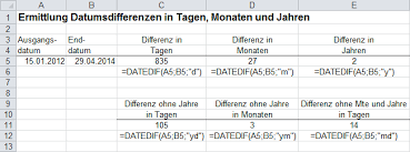 Zum einen die zählenwenn und zählenwenns funktion und die summewenn und wer das erste mal mit excel oder überhaupt mit einem tabellenkalkulationsprogramm arbeitet sollte sich. Datumsdifferenzen In Tagen Monaten Und Jahren Berechnen Excel Inside Solutions