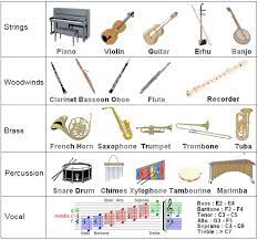 The woodwind family is comprised of wooden instruments that the player must blow into to create a musical sound. Wave Sound And Music