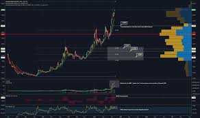Trader Lsills Trading Ideas Charts Tradingview
