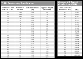 74 Correct Raceway Fill Chart