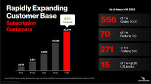 CrowdStrike targets $3 bn revenue as cybersecurity spending booms -  InfotechLead