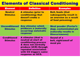 Classical Conditioning Vce U4 Psych