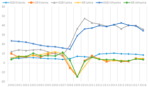 Legally, the responsibility for the provision of this service lies with the municipalities. Social Sciences Free Full Text Debt And Deficit Growth Rate Reporting For Post Communist European Union Member States Html