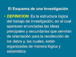 También puedes combinarlos y crear tu propio esquema mixto. Esquema De Una Investigacion Monografias Com