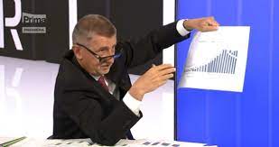 Pražský zastupitel a poslanec ano patrik nacher skončil dnes ve funkci předsedy zastupitelů ano na magistrátu. Babis Na Prime Mucil Moderatorku Grafy Nemela Bryle Tak Si K Ni I Lehl Blesk Cz