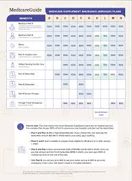 Individual states may limit the types of medicare supplement policies that may be sold, and not every plan will be available in every state. Oklahoma Medicare Supplement Plans Keep Your Healthcare Costs Stables Medicareguide Com
