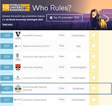 Discover the top universities in the world with qs world university rankings 2020. University Achievements Al Farabi Kazakh National University