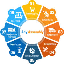 Ikea Services Any Assembly Has A Team Of Experts Who Specialize In Ikea Furniture Assembly And Instal Ikea Assembly Ikea Furniture Assembly Furniture Assembly