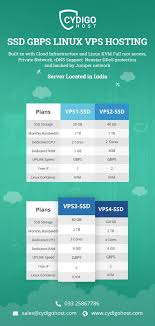 Ssd Gps Lnux Vps Hosting Cloud Infrastructure Virtual Private Server Hosting
