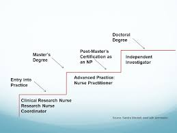 Docterrate certificate of nursing resercher / how to become a research nurse everynurse org / in the last decade or so the need for this level of nurse has increased exponentially. Nursing Research Opportunities In The Usphs Capt Victoria L Anderson Rn Crnp Msn Ppt Download