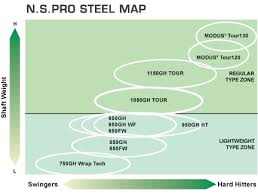 Nippon Pro Modus 3 Tour 130 Iron Shafts Igolfreviews