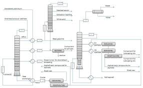 The Influence Of Engine Fuel Manufacturing Processes On