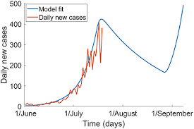 Vaccine and testing sites under pressure we have made our live coverage of the. Frontiers The Impact Of Universal Mask Use On Sars Cov 2 In Victoria Australia On The Epidemic Trajectory Of Covid 19 Public Health