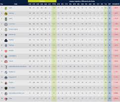 Maybe you would like to learn more about one of these? Tabla De Cocientes Por Que Cruz Azul Vs Queretaro Vale Doble Para Liga Mx Vamos Cruz Azul