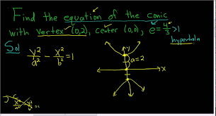 Equation Of Conic With Vertex 0 2 Center 0 0 And Eccentricity 4 3 Vertex Quadratics Absolute Value Equations