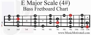 Piano Root Notes Different On Bass Music Practice