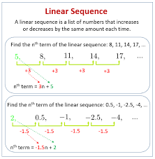 An = 1 2n2 + 1 2n. Linear Sequences Examples Videos Worksheets Solutions Activities