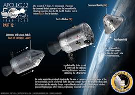 Apollo 11 Apollo 12 Moon Landing Infographic Poster On Behance In 2020 Moon Infographic Apollo Missions Infographic Poster