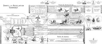 Rev Clarence Larkins Biblical Charts New Life