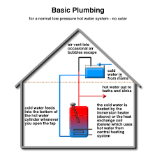 Maybe you would like to learn more about one of these? Solar Energy Panels Plumbing Summary From Solartwin Solartwin From Genfit