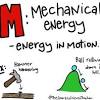 A spring is used to store elastic potential energy in many mechanical devices (like the shock absorbers in cars). 1
